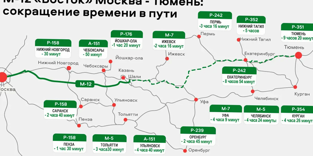 М‑12 «Восток»: как магистраль Москва — Казань — Екатеринбург замыкает логистический контур России