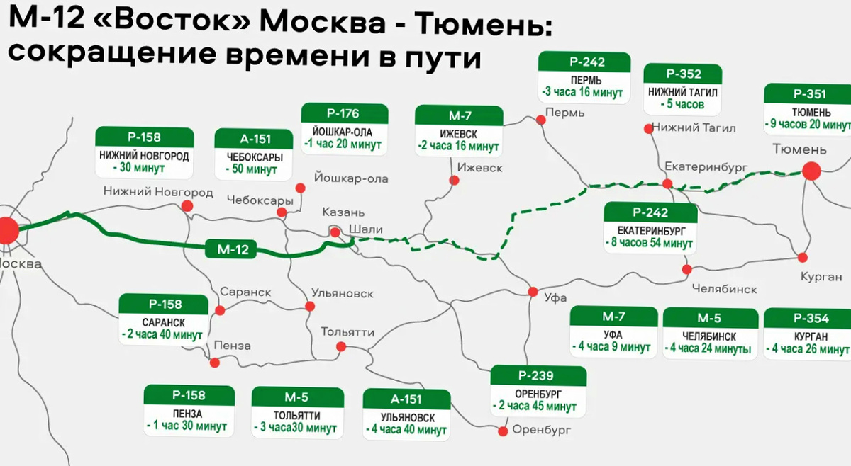 Сокращение времени в пути по трассе М-12