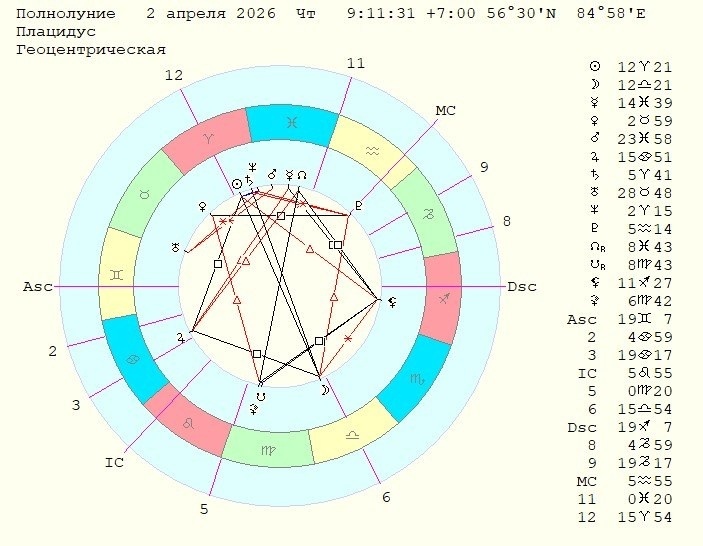 Карта на Полнолуние 2 Апреля на г. Томск 