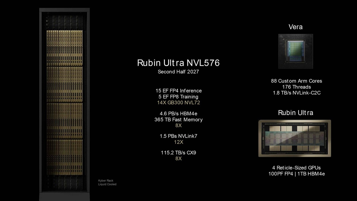    Rubin Ultra может упереться в CoWoS-L: TSMC ловит деформации