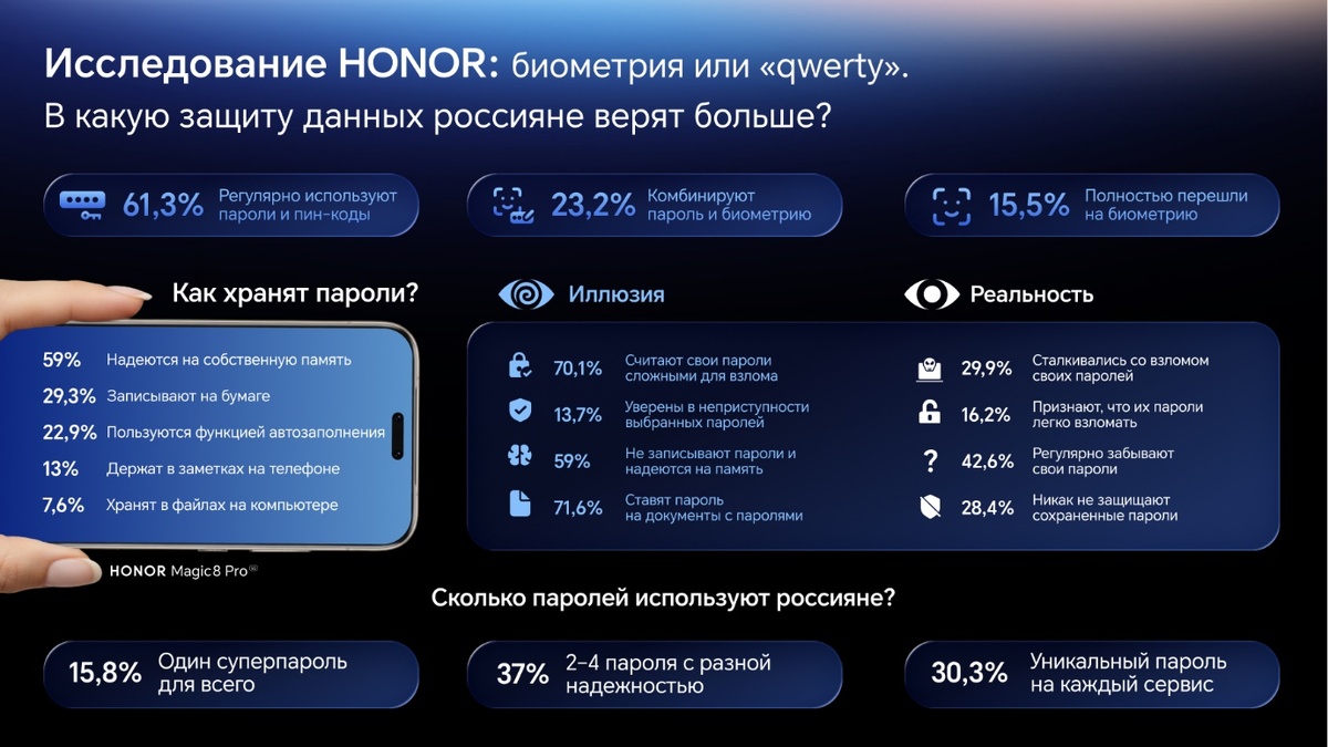 Изображение: Honor  📷
