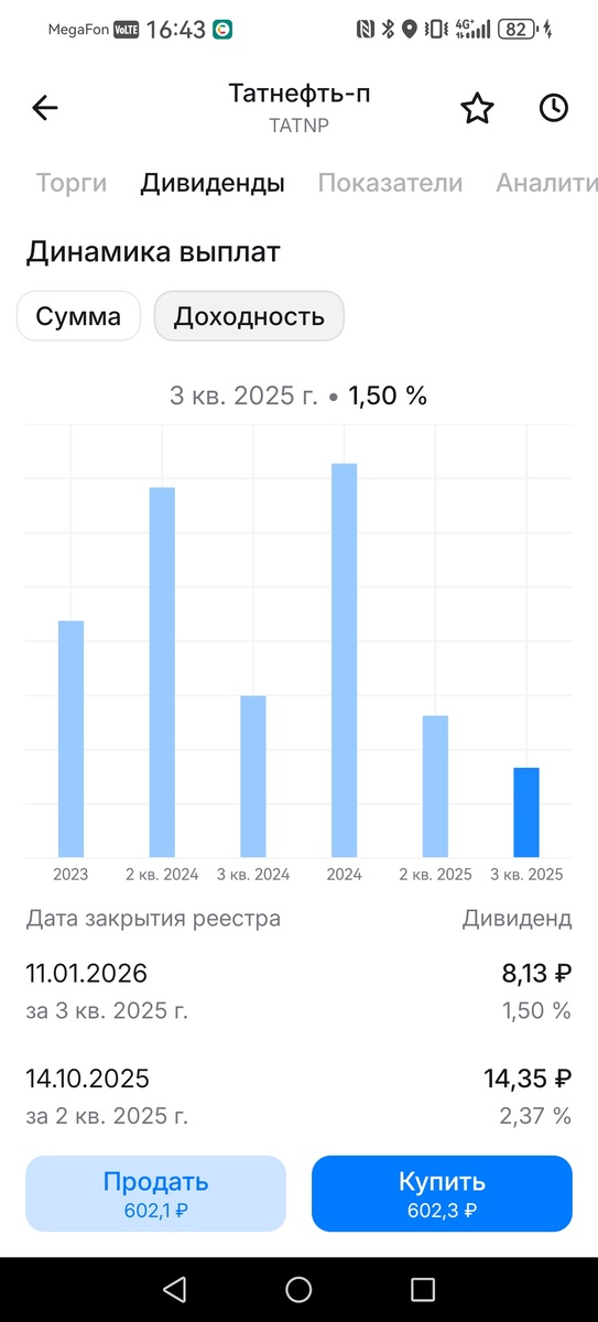 Данные приложения ВТБ Мои инвестиции