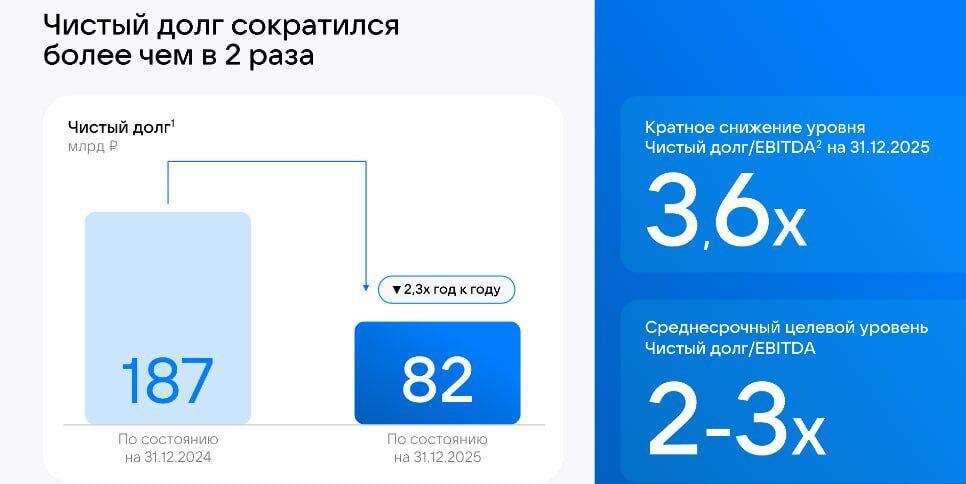 VK размещает облигации на 10 млрд рублей