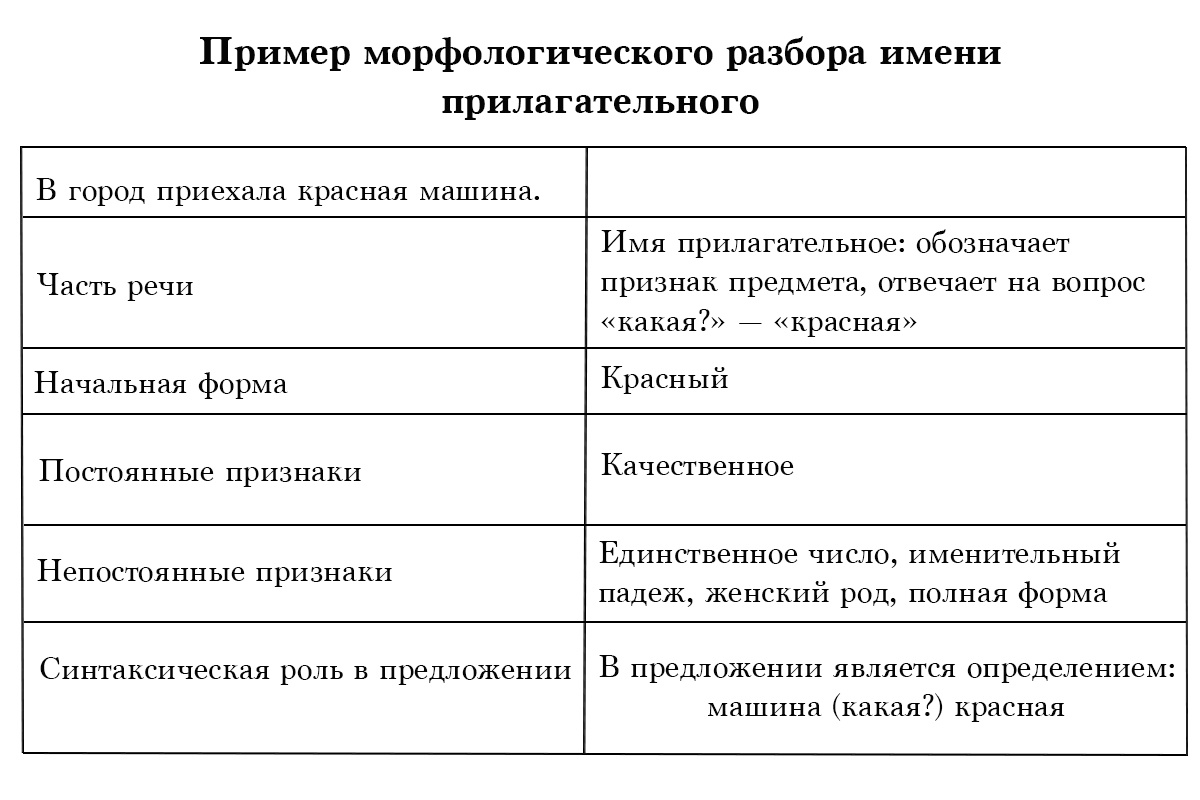 РБК Life📷Пример морфологического разбора имени прилагательного