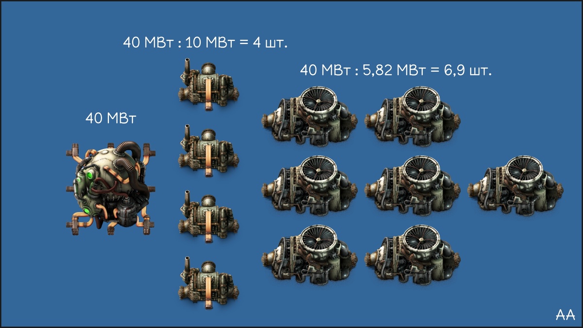 1. Расчёт оборудования на 1 ядерный реактор.