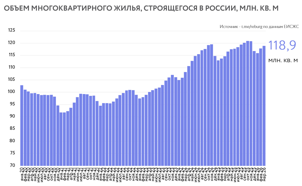 Данные ЕИСЖС