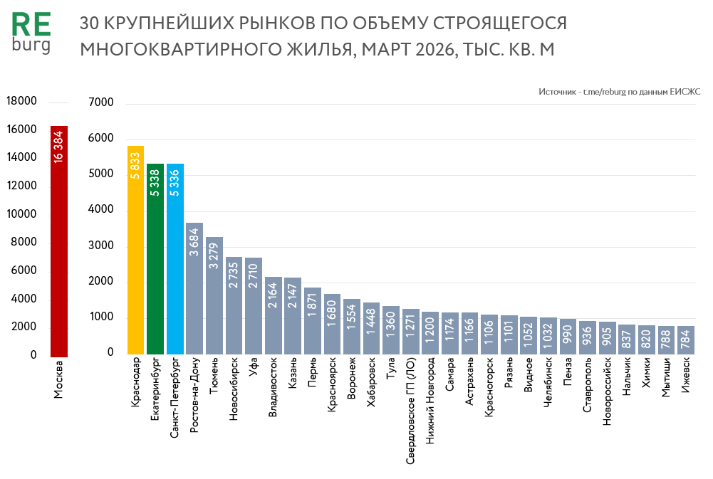 Данные ЕИСЖС