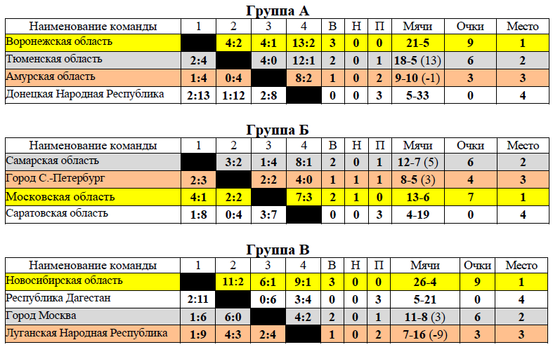 Групповые игры