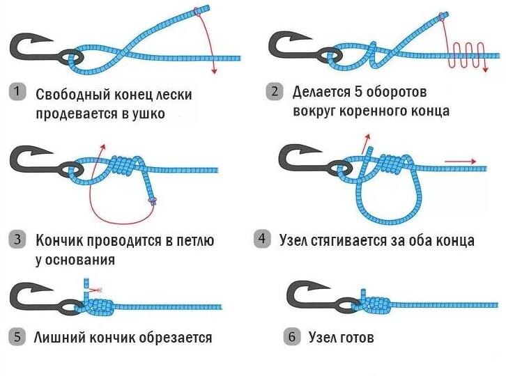 Рыболовный узел «Улучшенный клинч» (Improved Clinch Knot): вечная классика