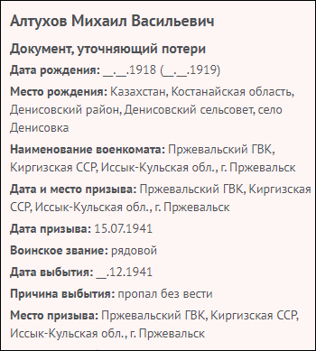 Пулеметчик из Денисовки: история Михаила Алтухова, погибшего под Волоколамском в декабре 1941-го