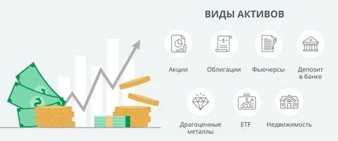 виды активов