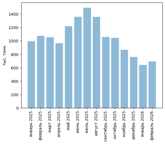 Обзор российского рынка природного мела. Февраль 2026. Прогноз развития до 2030 года.