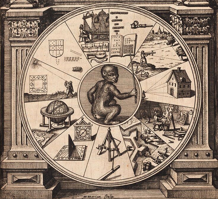 Четыре способа познания мира, они же четыре психологические функции юнга на фиксированном кресте астрологии