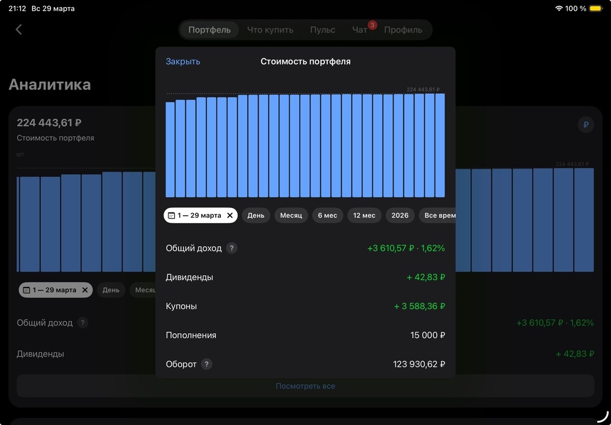 Доход за март 1,62%