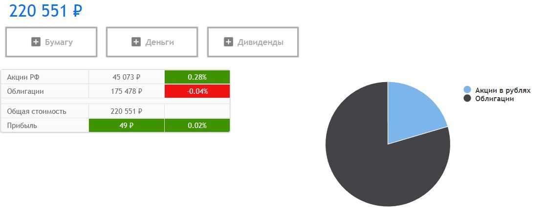 Это я показываю общую информацию по портфелю. Более подробно расскажу в следующей статье). 