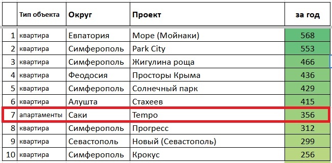 На основе аналитики из bnmap.pro