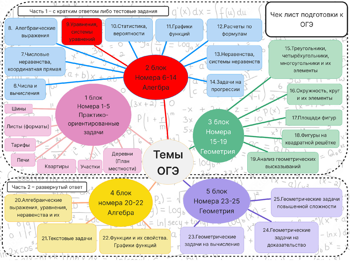 Чек-лист подготовки к ОГЭ