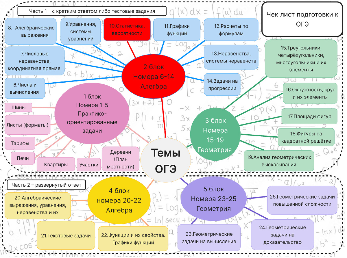 Чек-лист подготовки к ОГЭ