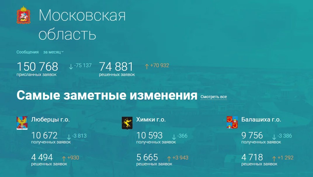 скрин с портала Добродел