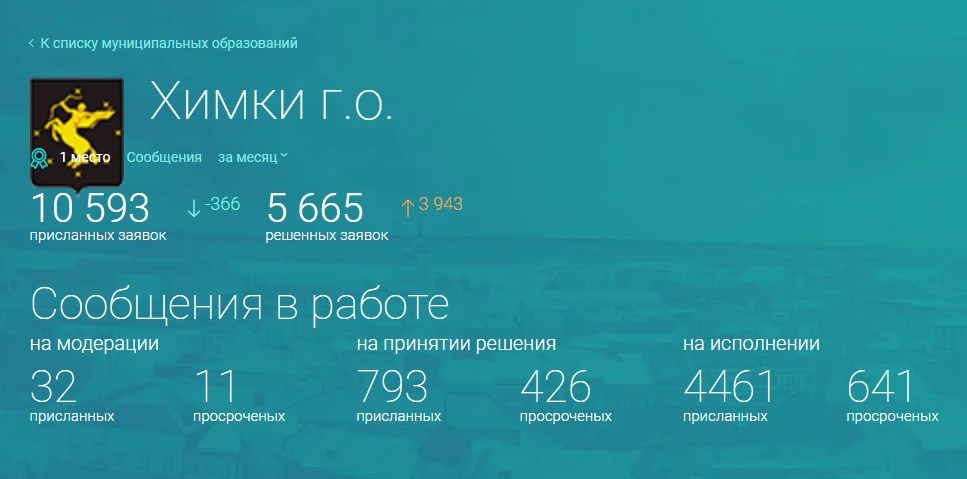 скрин с портала Добродел