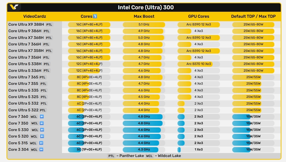 Фото Videocardz  📷
