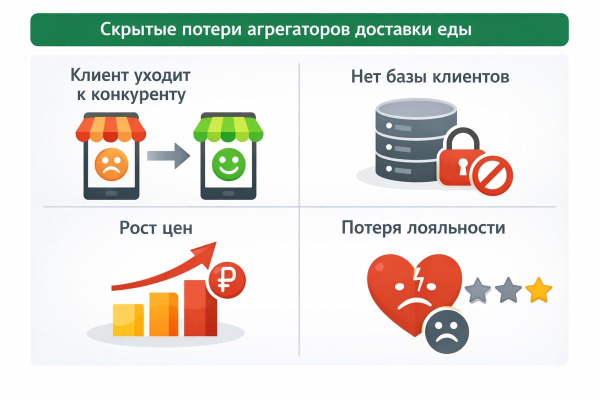 Своя система дает контроль над заказами и клиентской базой
