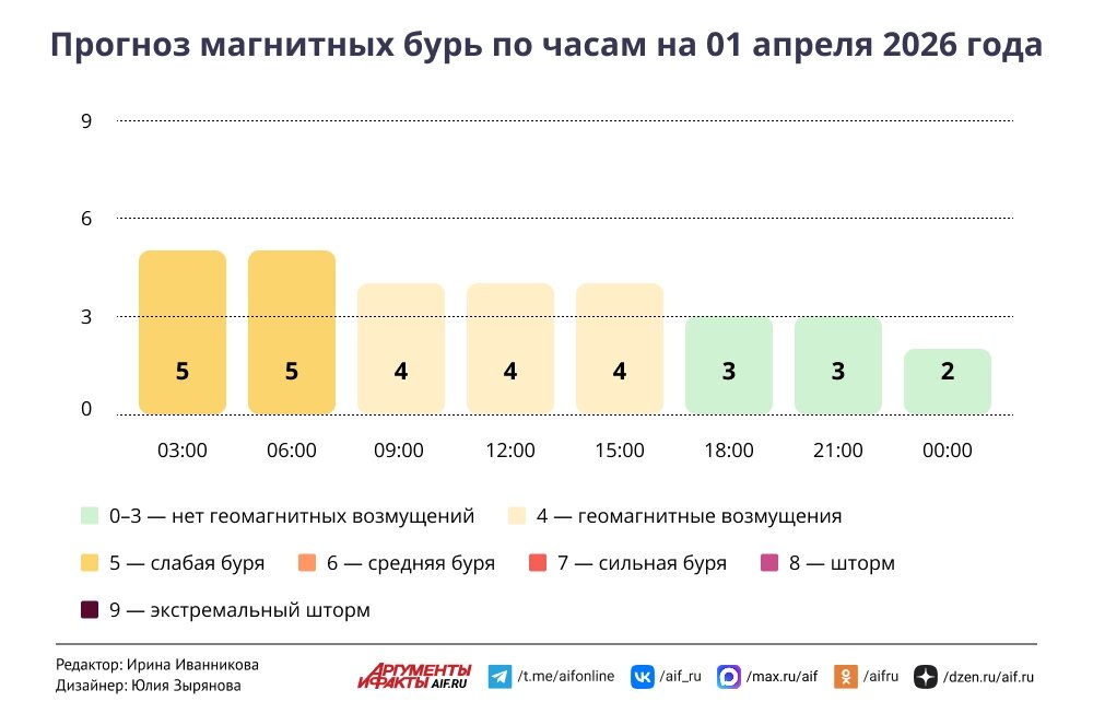    Нажмите для увеличения