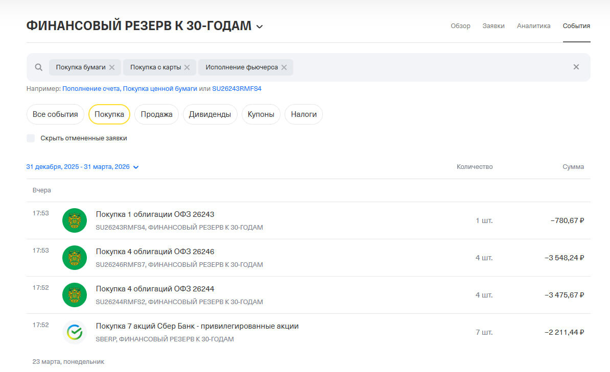 покупки активов на 10.000 рублей 