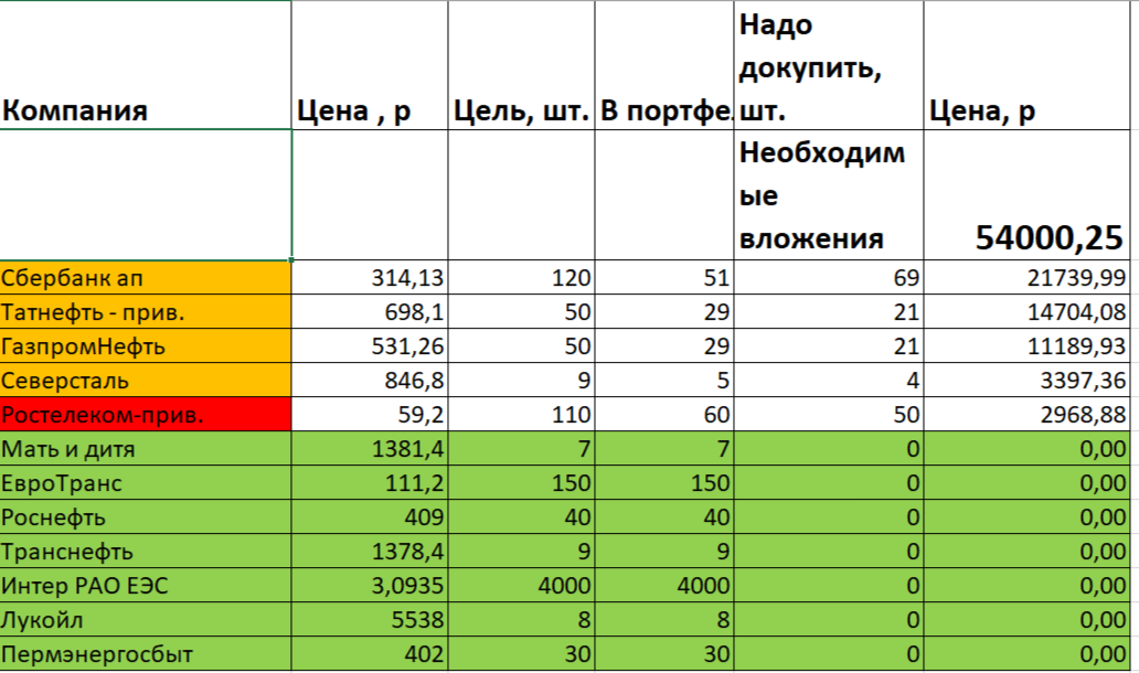 Моя таблица