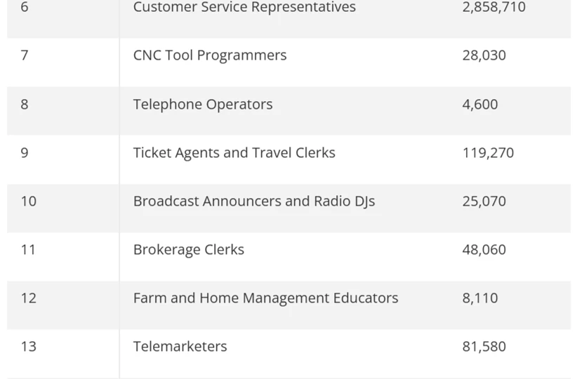 Так заменит ИИ конкретные профессии или нет?