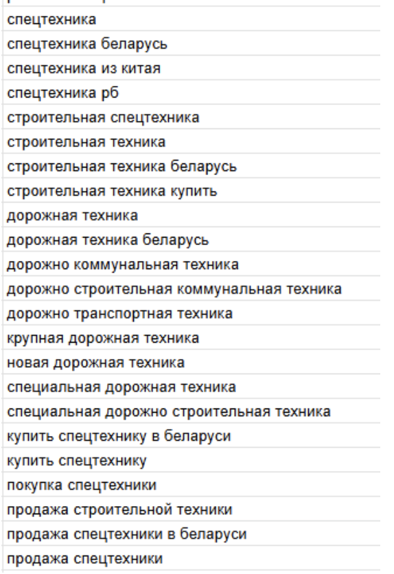 Примеры продвигаемых запросов