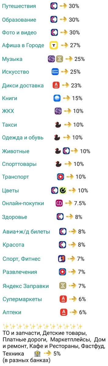 Мои категории кешбэка на апрель