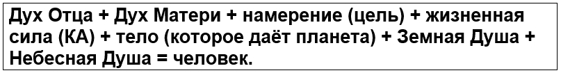 
 
 Мы видим, что в каждом человеке есть и Мужское Начало (Дух Отца) и Женское Начало 
 (Дух Матери Небесной).  То есть в каждом человеке есть два Начала. Какого Начала больше при рождении, например Женского, рождаете девочка и наоборот. 
 Чтобы достичь Раскрытия Цветка Жизни в каждом человеке, нужна такая пара, в которой мужчина сможет за счет правильного поведения, согласно Закона Двух Начал, своим Мужским Началом уравновесить ее Женское Начало и тогда в женщине наступит гармония. Так же и женщина, выполняя правило Закона Двух Начала, своим Женским Началом должна помочь уравновесить в мужчине Женское Начало и тем самым, у мужчины наступит гармония.  
 Это как раз есть формула семейного счастья. 
 Если кто-то из супругов не живет по Закону Двух Начал – гармония невозможна. 
 Если женщина живет одна, ей приходится самой производить равновесие, она интуитивно снижает уровень Женского Начала и выравнивает внутри себя с Мужским её Началом. Да, в этом случае женщина со стороны выглядит как воин.