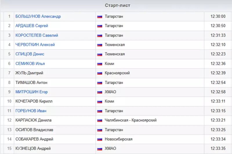    Скриншт с сайта