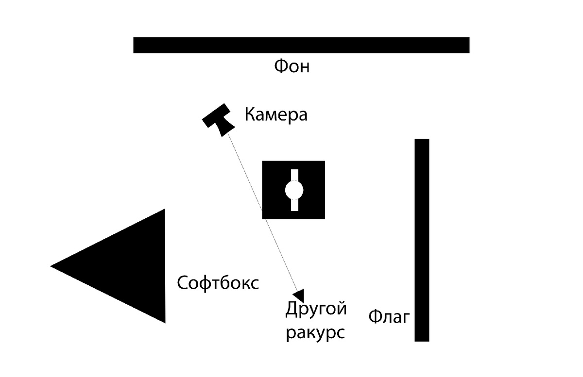 Вот приблизительно такое расположение на некоторых кадрах. Но есть и вариации в зависимости от ракурса.