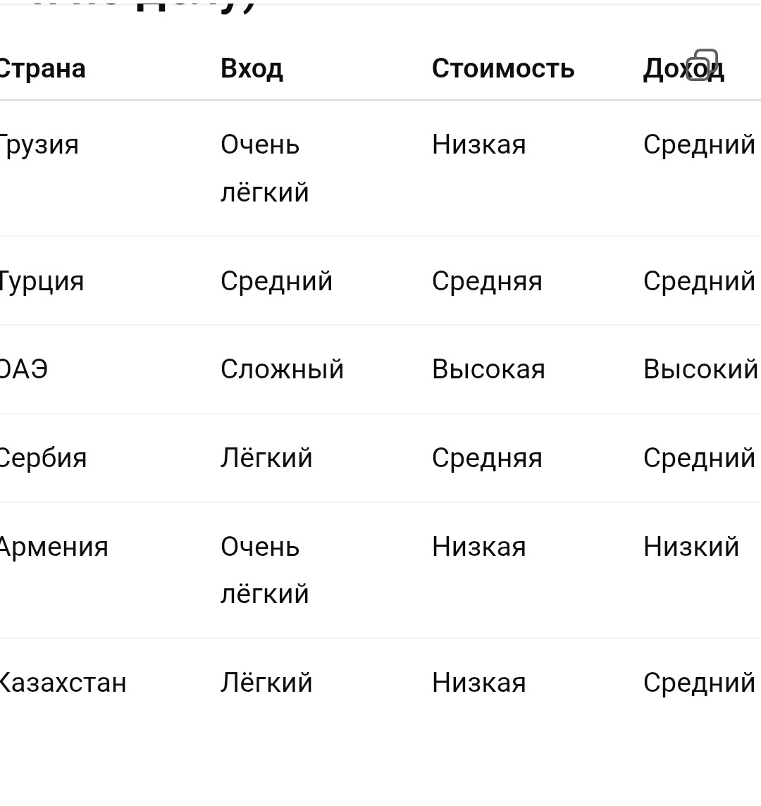 Куда переехать из России в 2026.