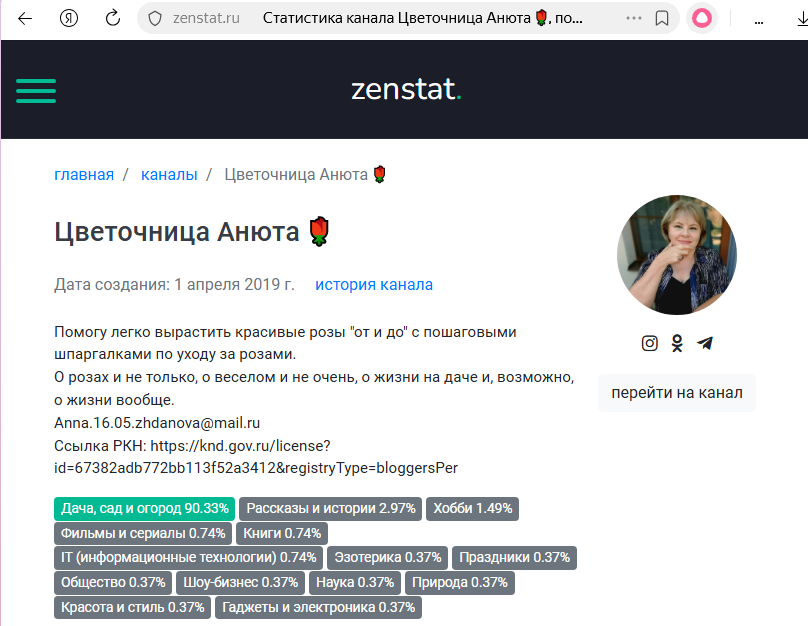 Фрагмент страницы с сайта https://zenstat.ru/channel/aniutik/: