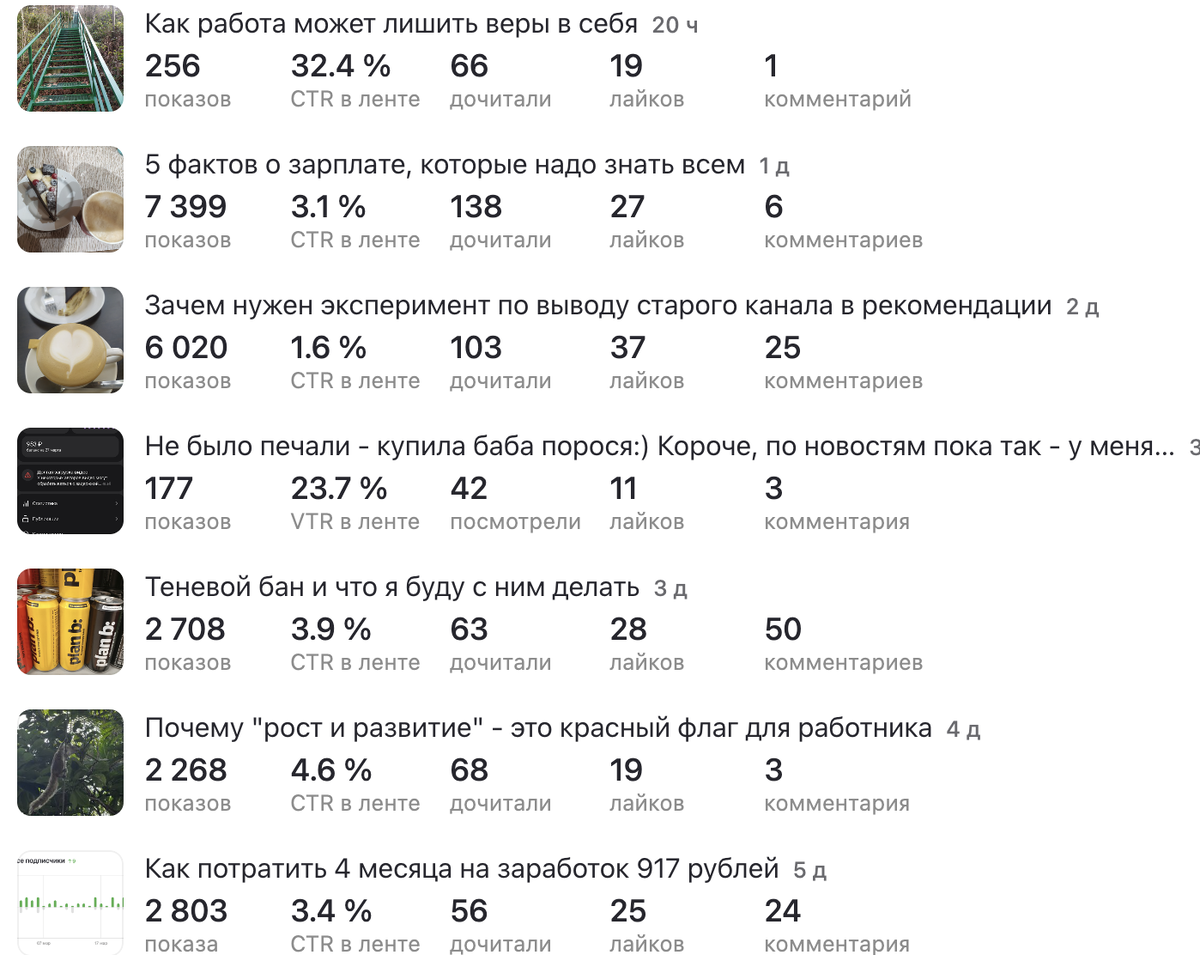 Вот на первой статье - ноль стелл. И на посте тоже ноль - их и показывают как раньше