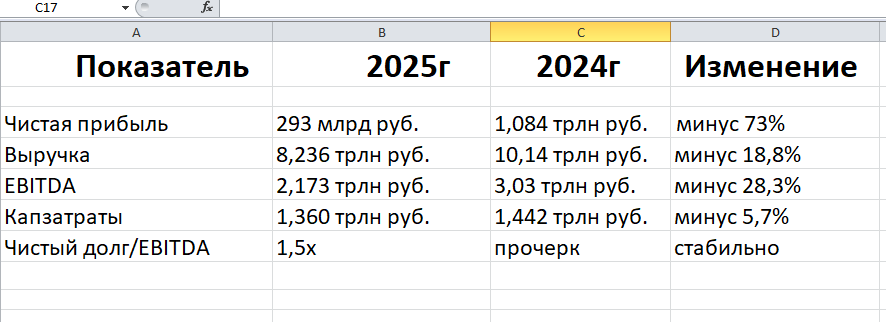 жить с трейдинга