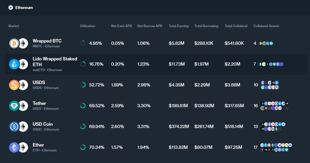Стейкинг на платформе Compound
