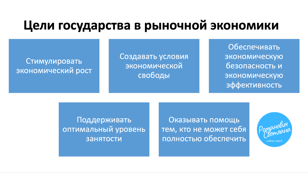 Рисунок 1. Схема составлена автором на основе учебника под ред. Л. Н. Боголюбова Обществознание. - 10 класс. - М.: Просвещение, 2025. - С. 201. 