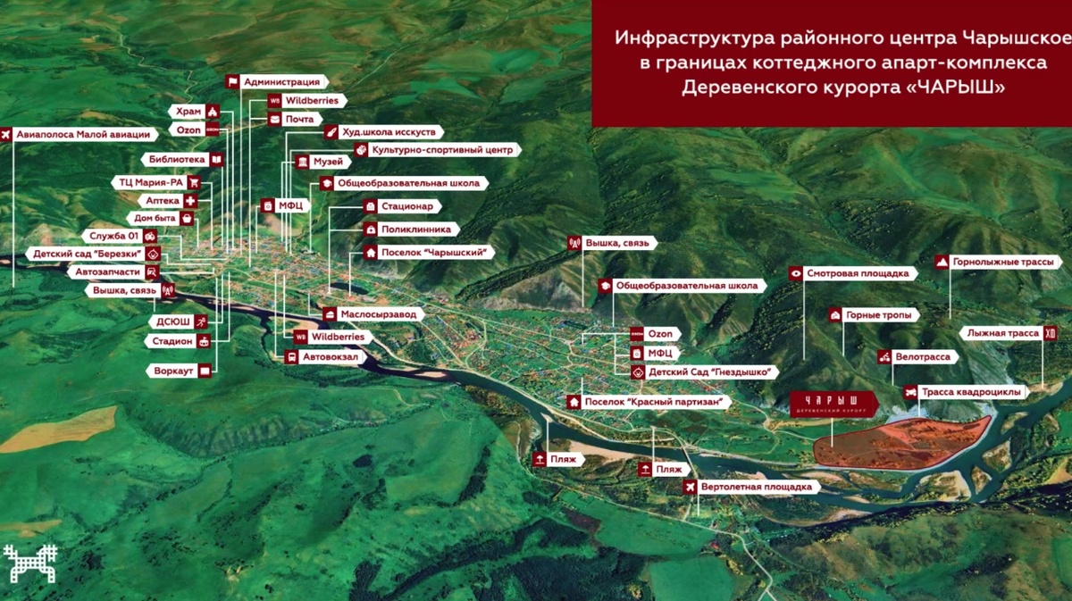 Инфраструктура села Чарышское