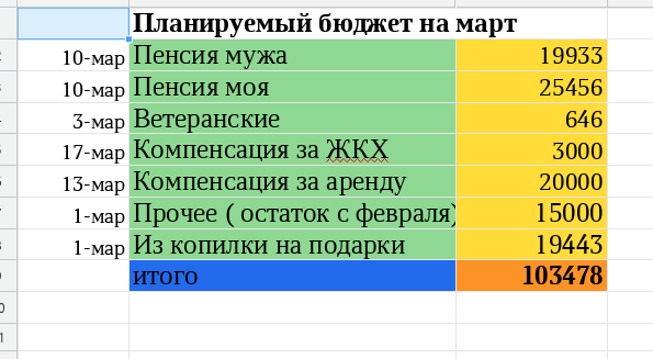 таблица автора