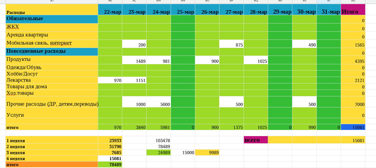 таблица автора