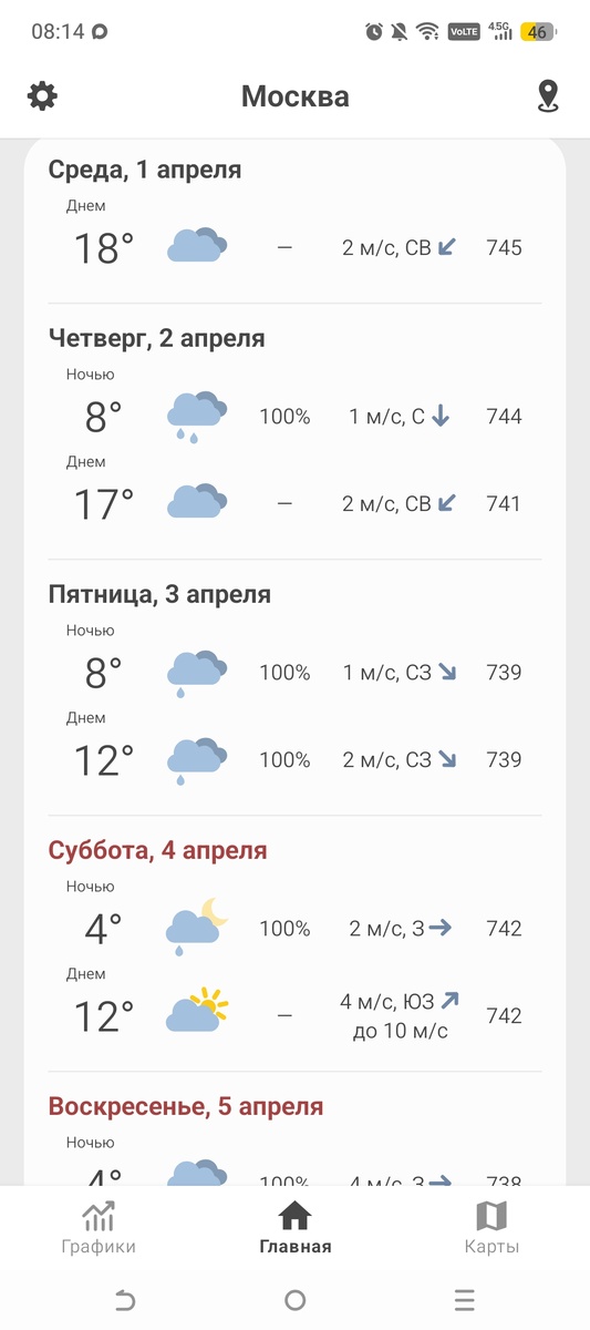 Прогноз погоды.