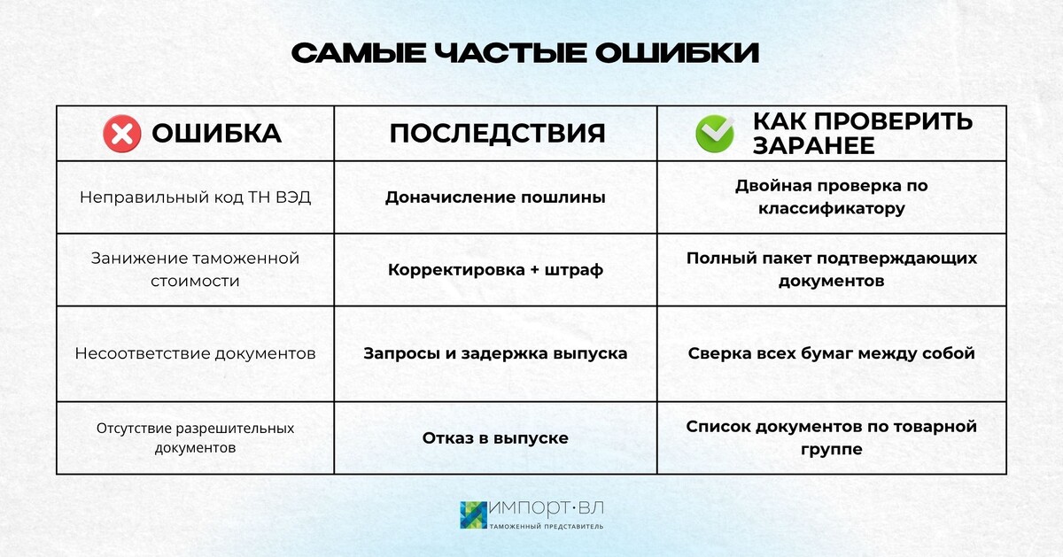 Таблица самых частых ошибок 2026