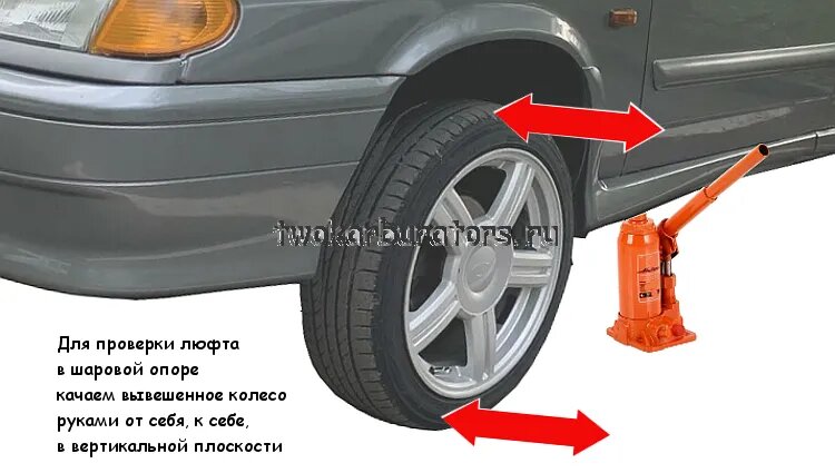 Проверка шаровой опоры