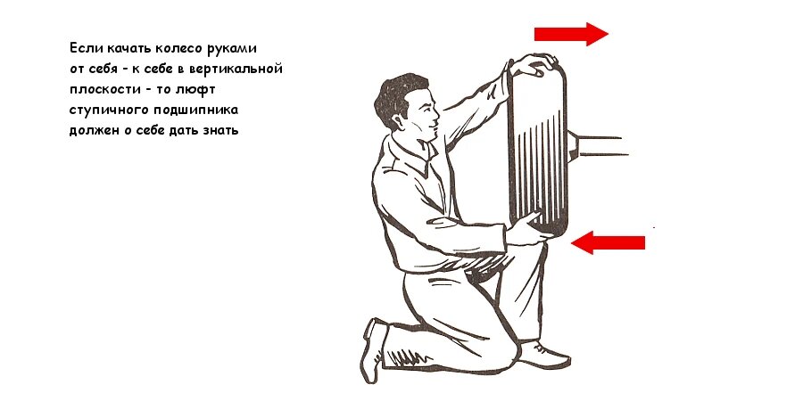 Проверка исправности ступичного подшипника