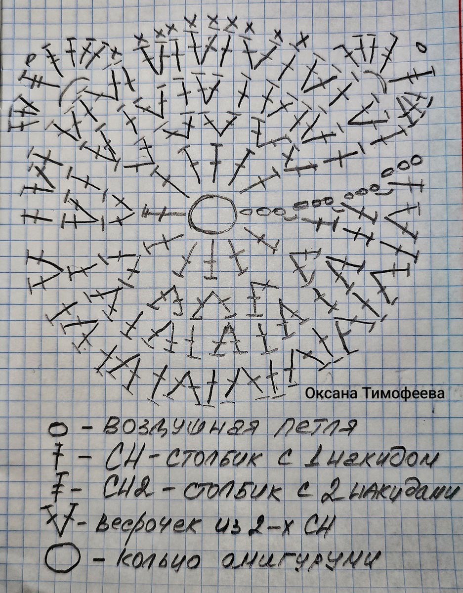 Подставка под кружку крючком. Вязание с Оксаной Тимофеевой