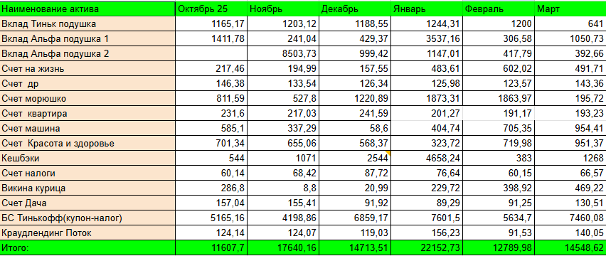 Табличка с данными